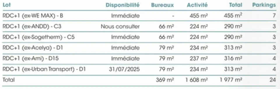 Cellules d'activité neuves