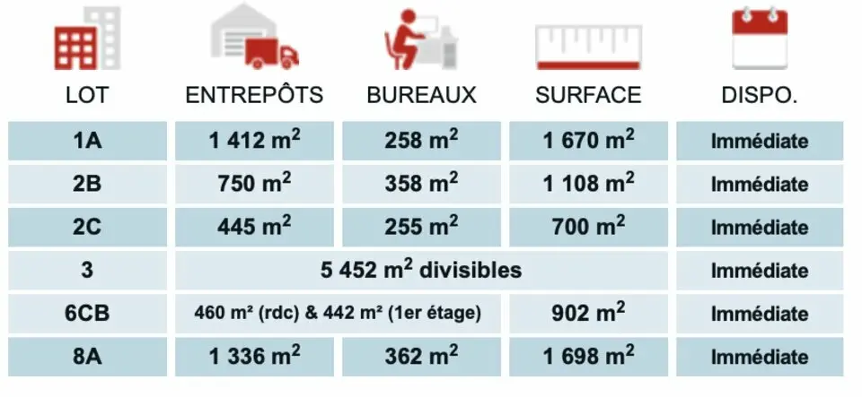 A louer Locaux d'activité 687m² Le Blanc-Mesnil